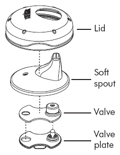 Thermos Sippy Cup Lid Drawing